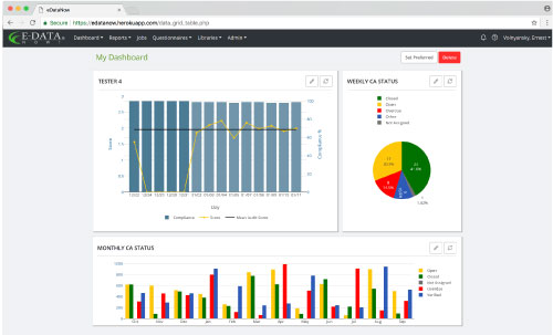 Quality Inspection Software, Manufacturing Inspection Software, LPA Software, reporting dashboard, quality control software, inspection software, audit software, audit management software, mobile inspection software, edn